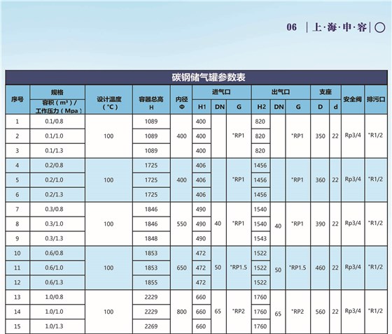 申容储气罐参数简单压力容器
