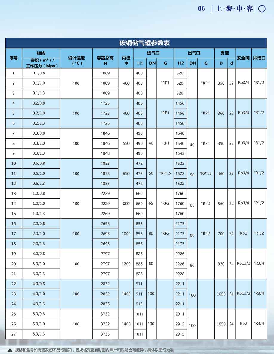 申容储气罐参数0.1-5立方