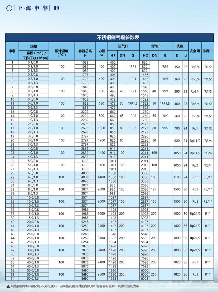 申容储气罐参数不锈钢0.1-50立方